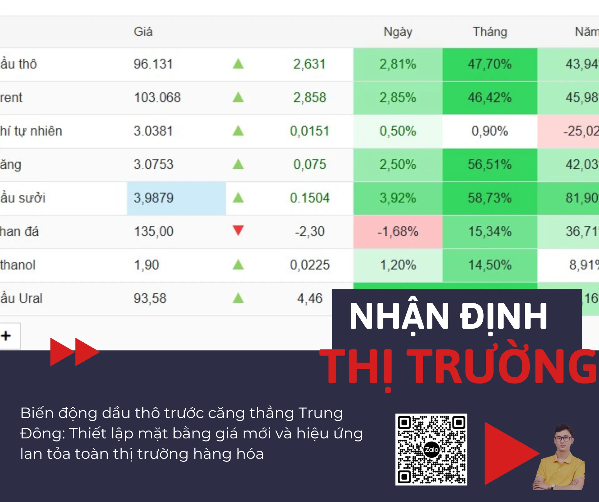 Biến động dầu thô trước căng thẳng Trung Đông: Thiết lập mặt bằng giá mới và hiệu ứng lan tỏa toàn thị trường hàng hóa